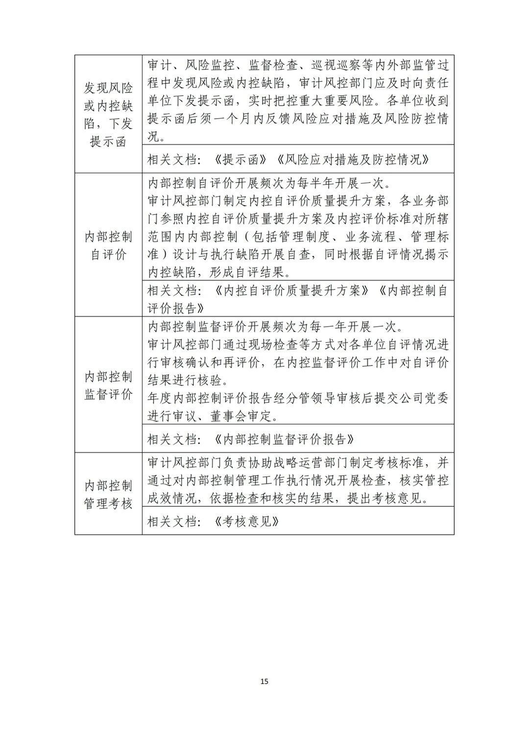 上市公司最新内控管理办法（2024年11月）