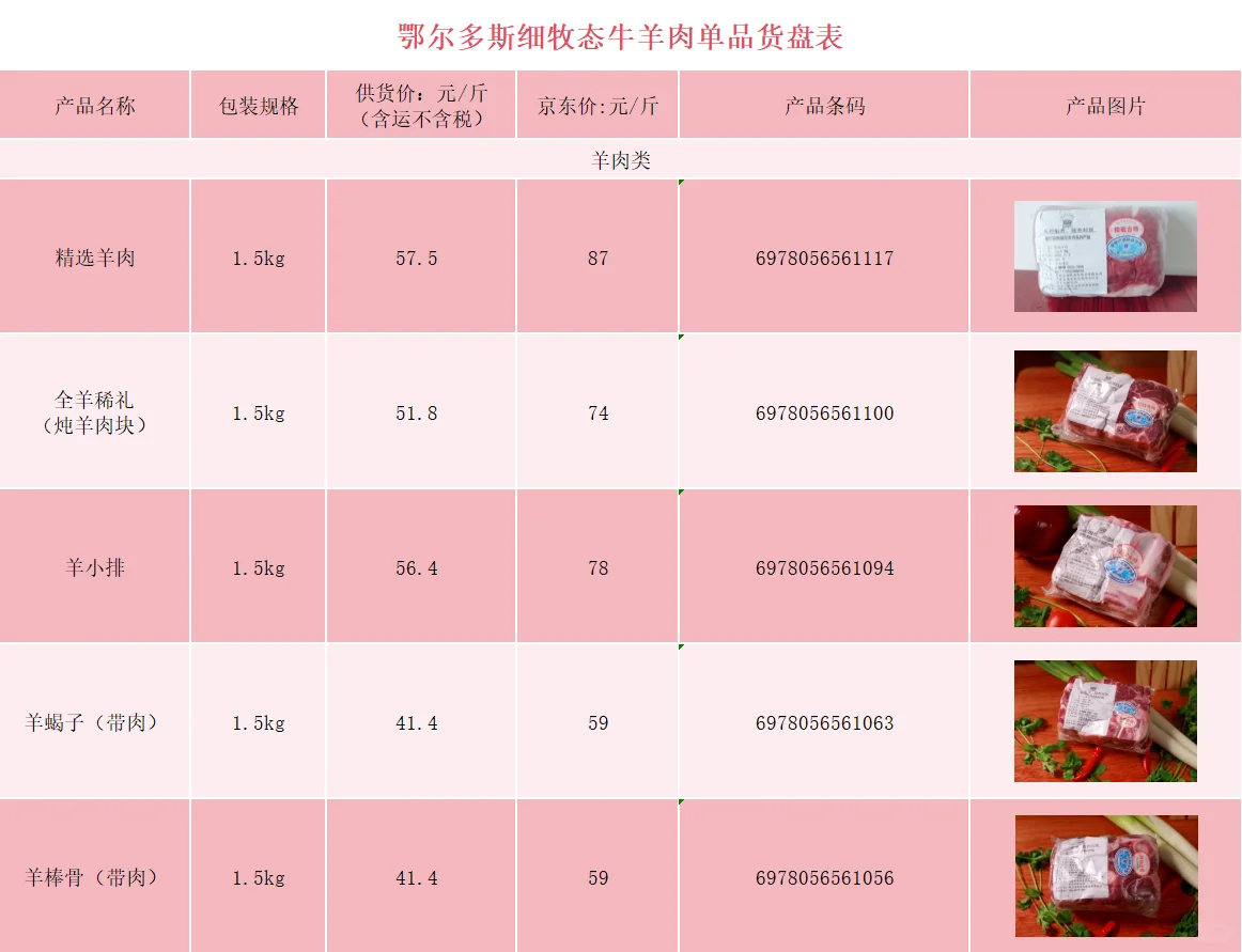 内蒙鄂尔多斯牛羊肉供货单?多场景送礼