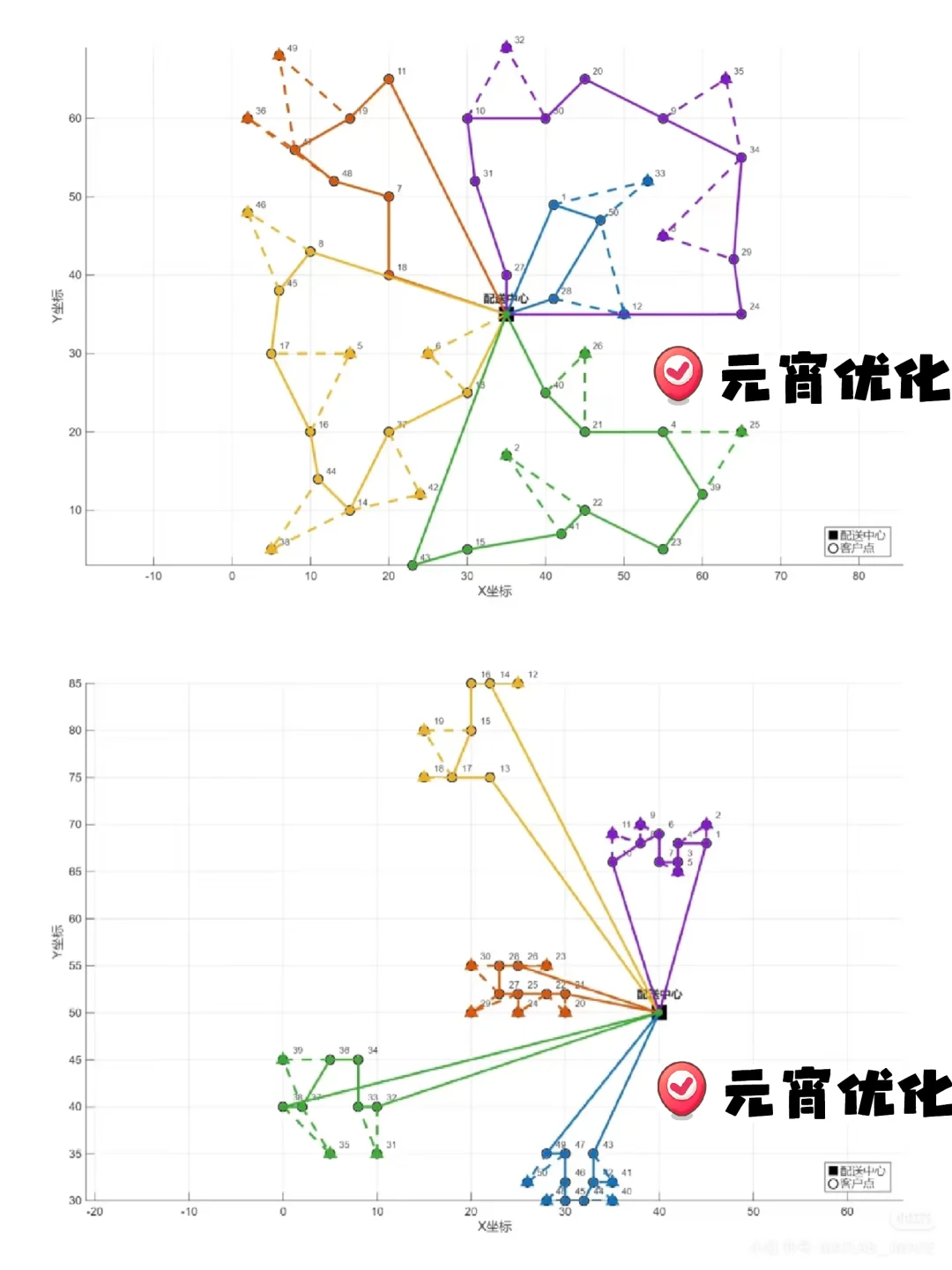 MATLAB路径优化｜车辆+无人机协同配送