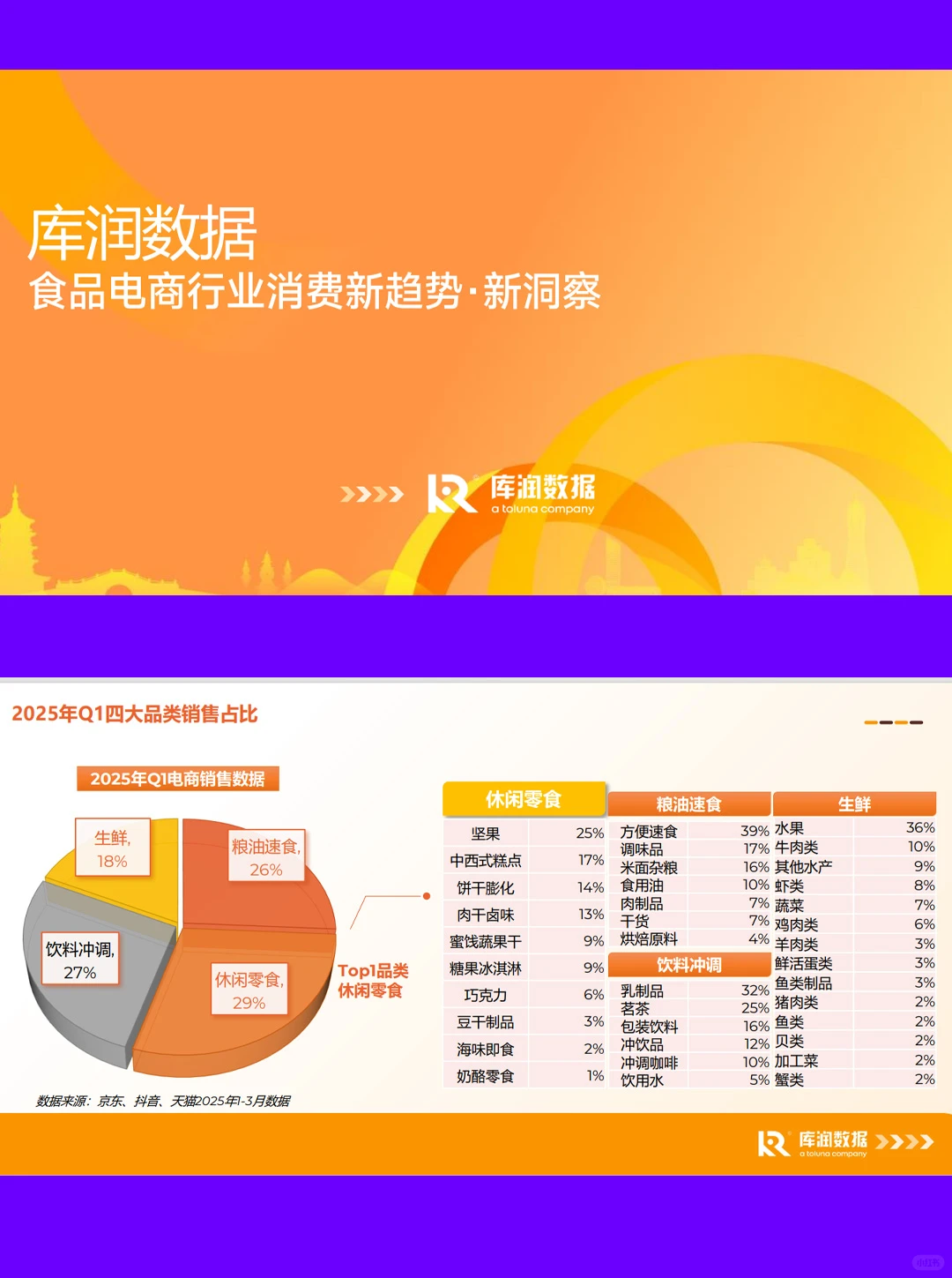 25页|2025食品电商行业消费新趋势新洞察