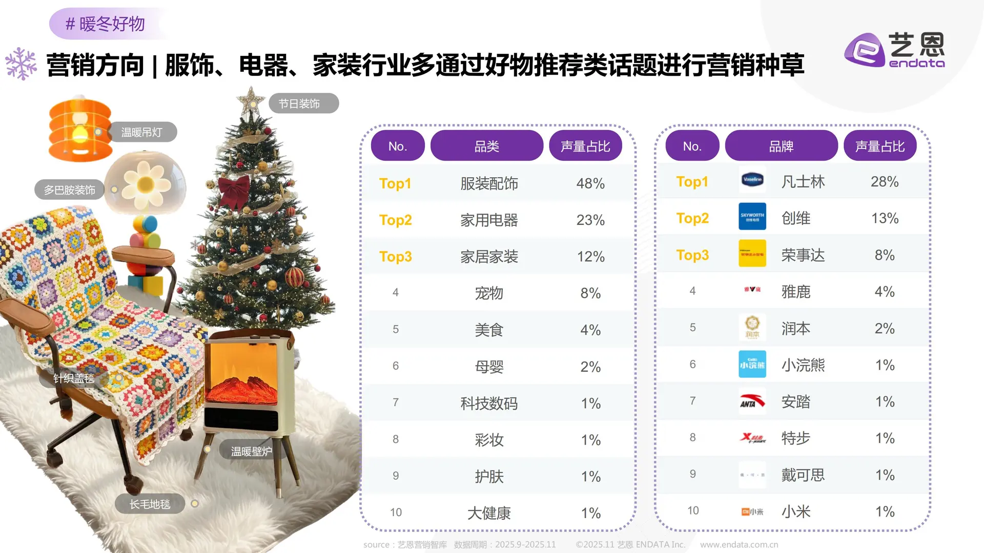2025冬季室内娱乐社媒趋势与品牌机遇