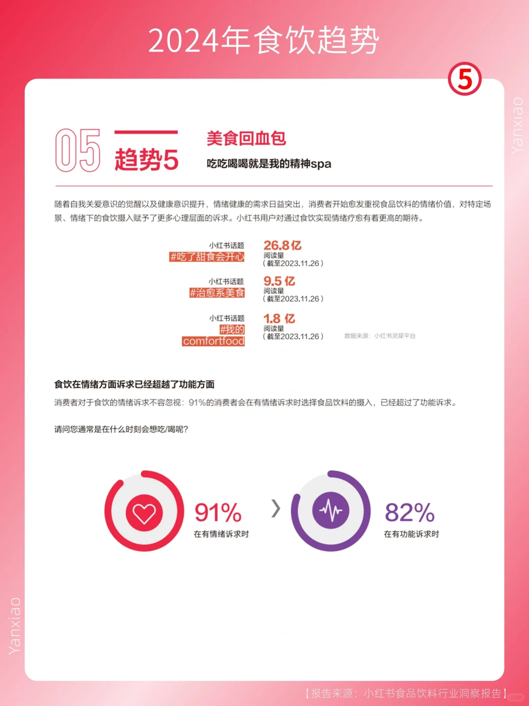 行业报告分享|2024食品饮料行业趋势?