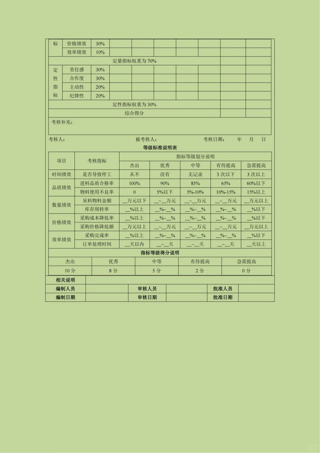 采购绩效难评估，这张表直接抄！