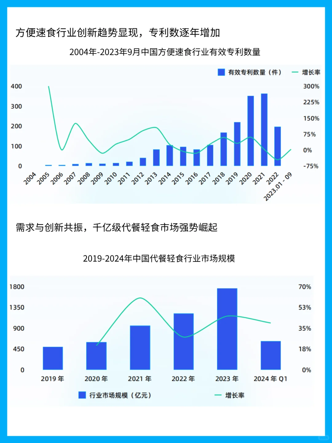 2025速食行业白皮书：万亿赛道的增长密码