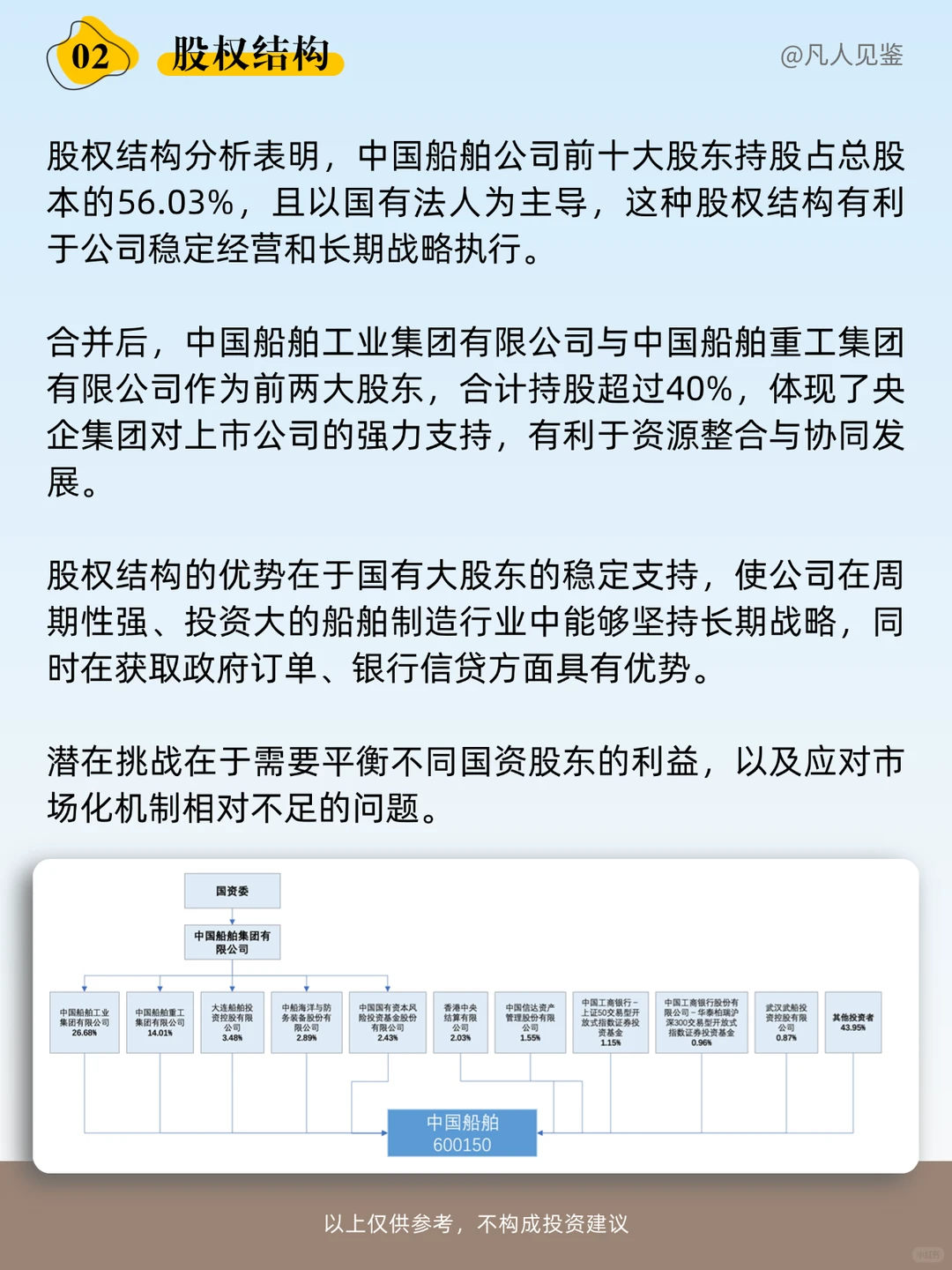 一天品鉴一家上市公司：中国船舶，全球第一
