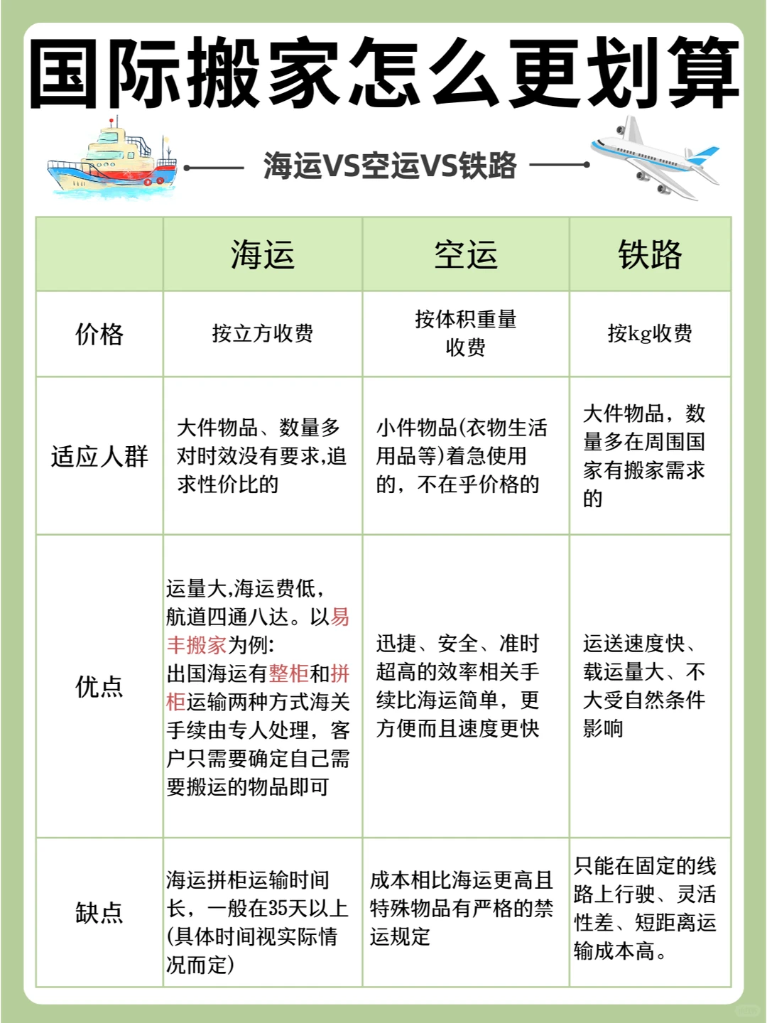 跨国搬家攻略：三种运输方式大比拼！
