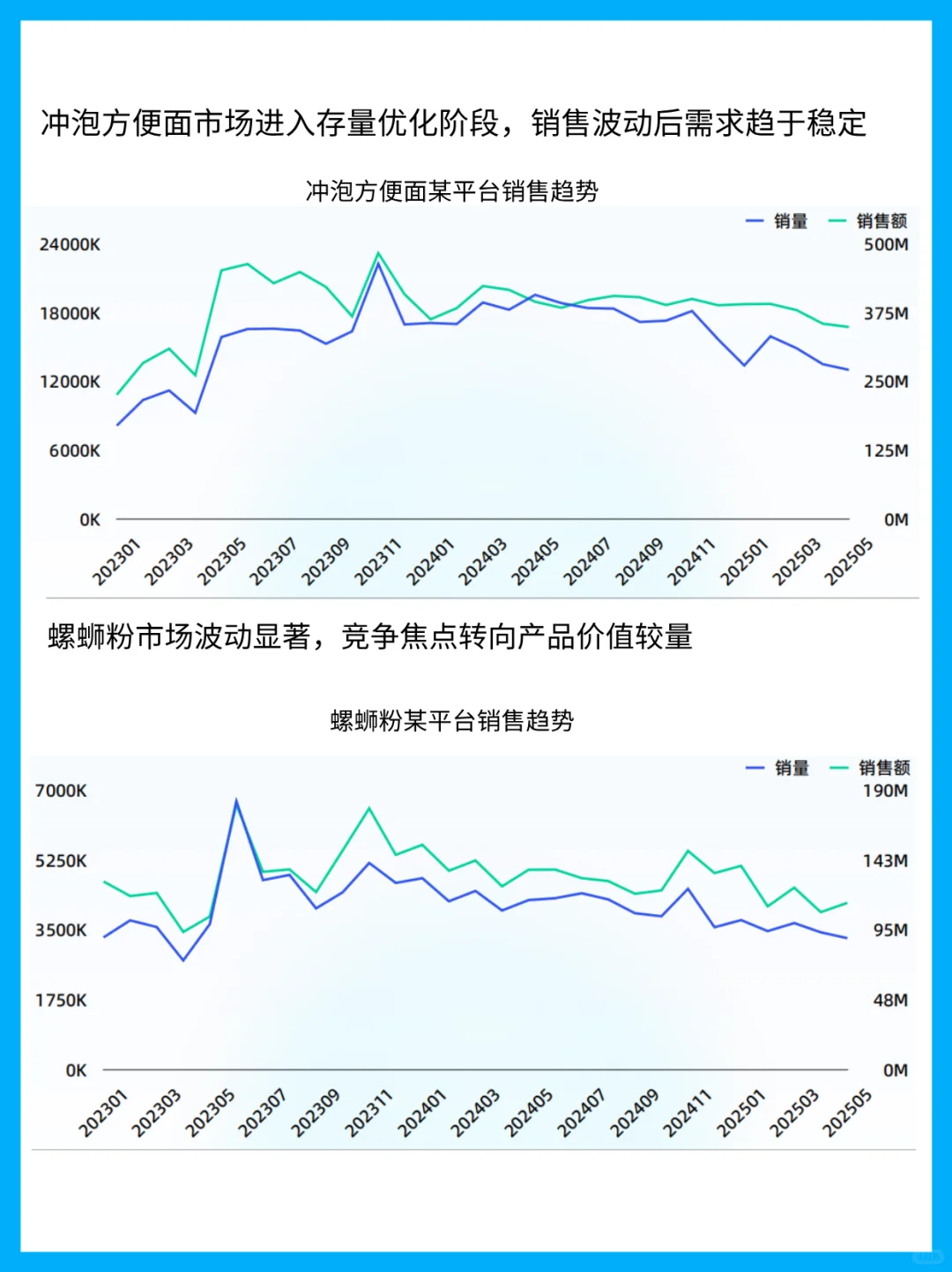 2025速食行业白皮书：万亿赛道的增长密码