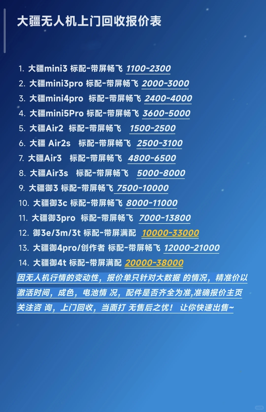 11月29日大疆无人机行情价格参考