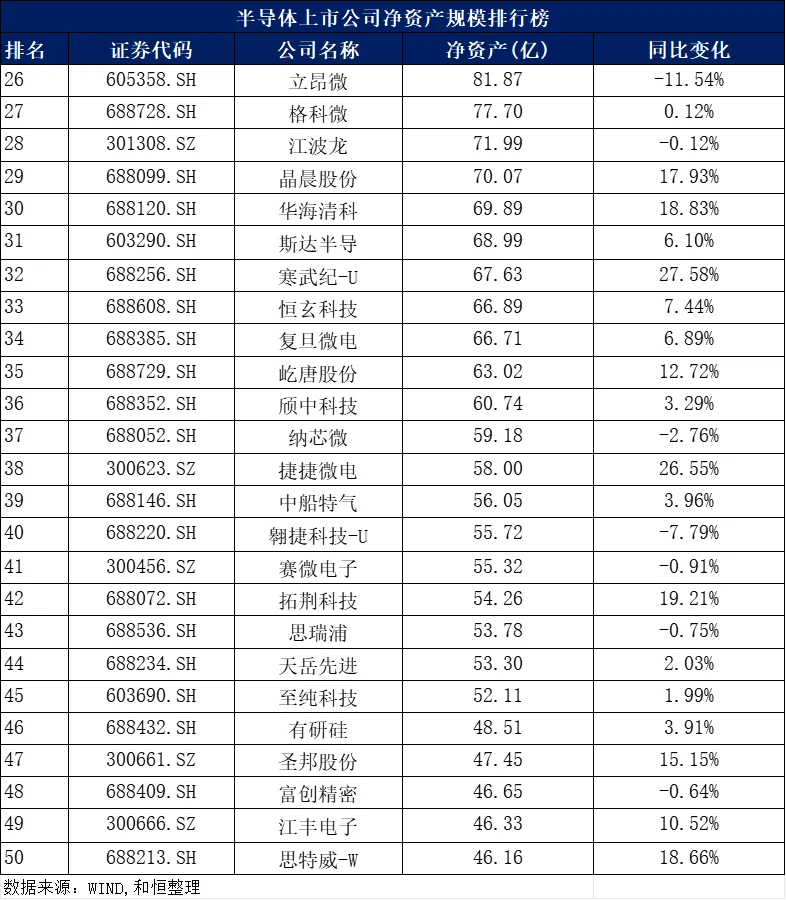 2025上半年半导体上市公司排行榜