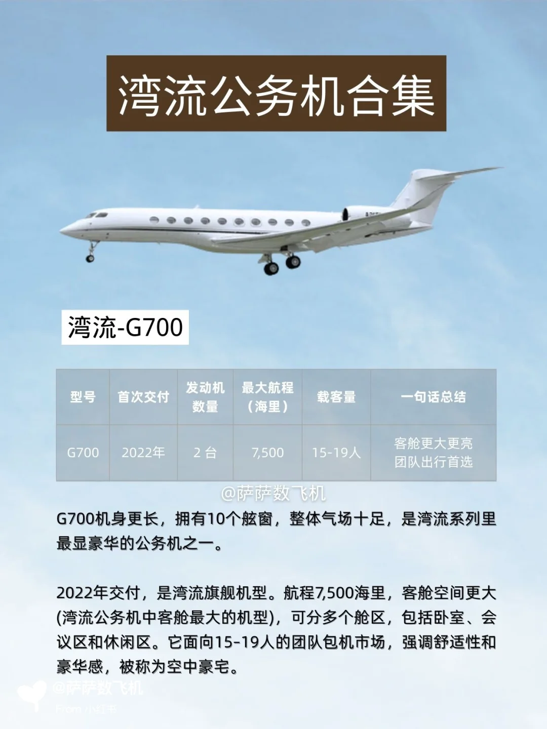 一文看懂湾流公务机机型对比❗️