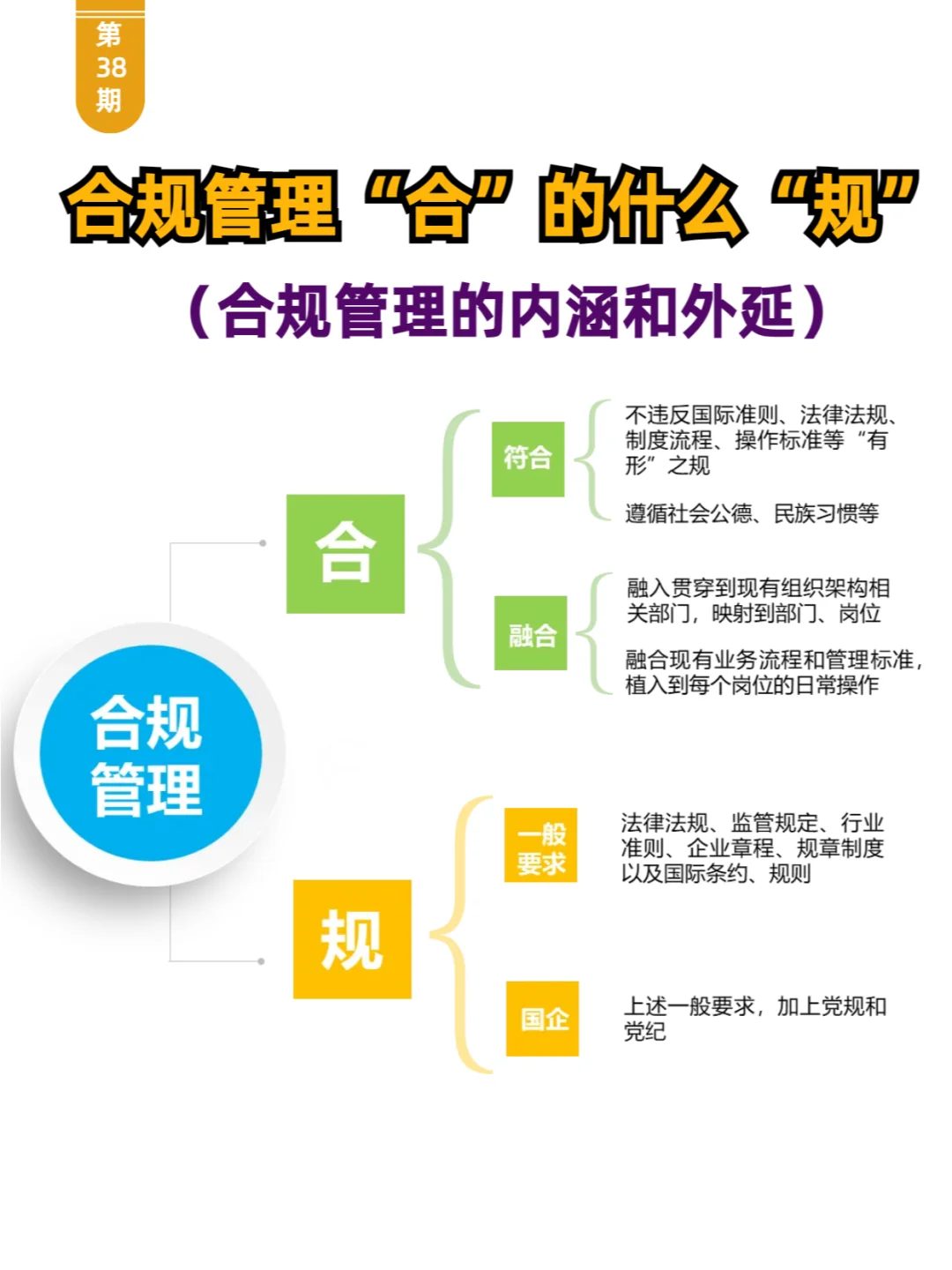 合规分享｜合规管理的内涵和外延是什么