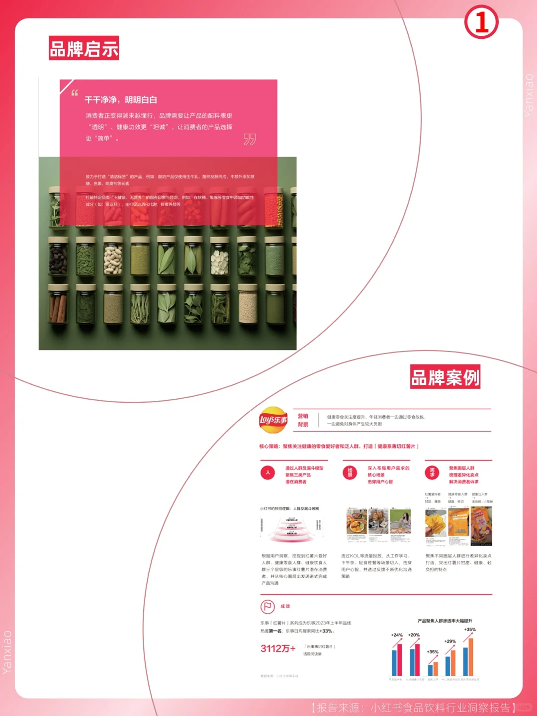 行业报告分享|2024食品饮料行业趋势?