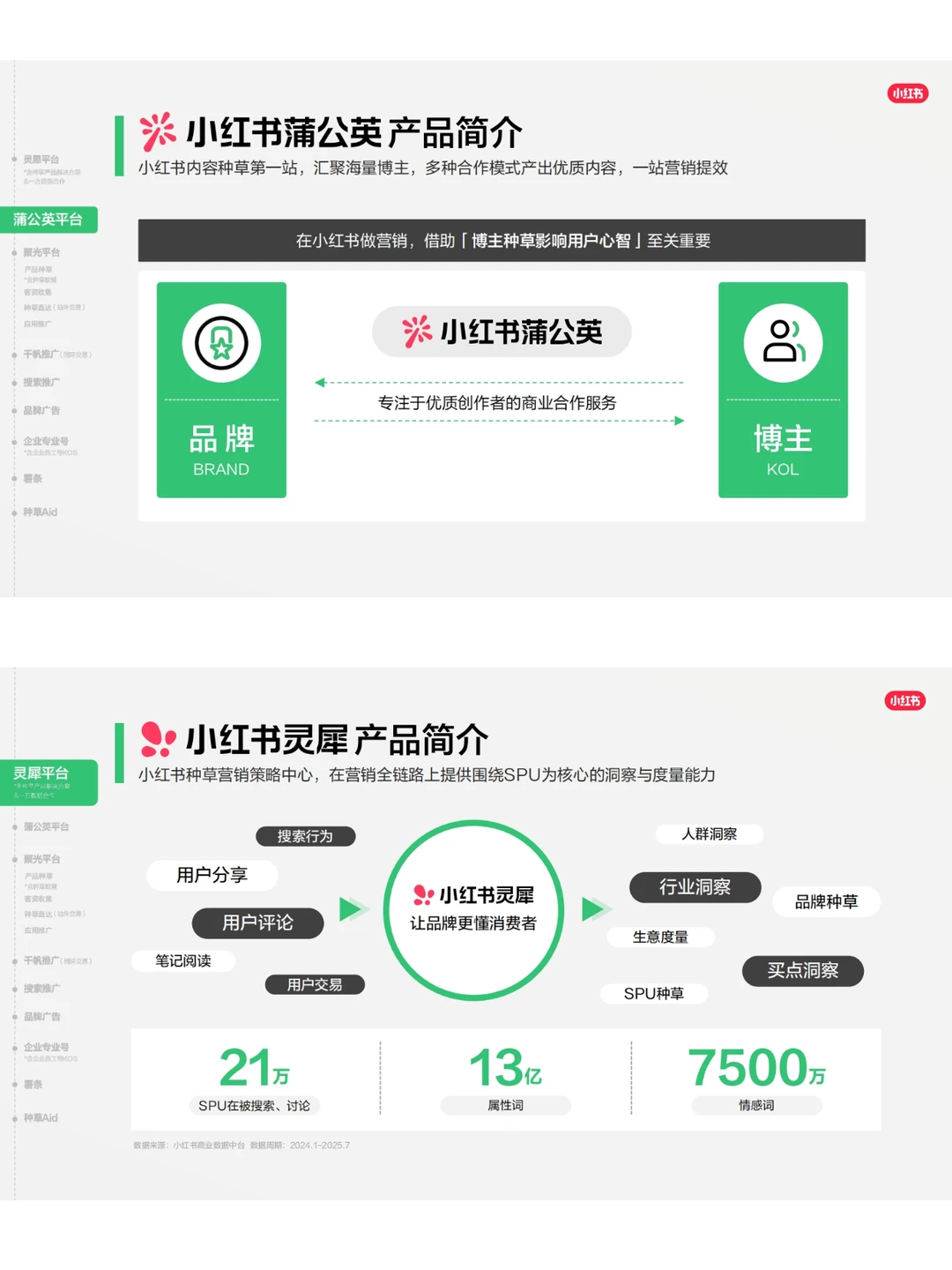 2026小红书官方6大工具从种草到爆单全搞定