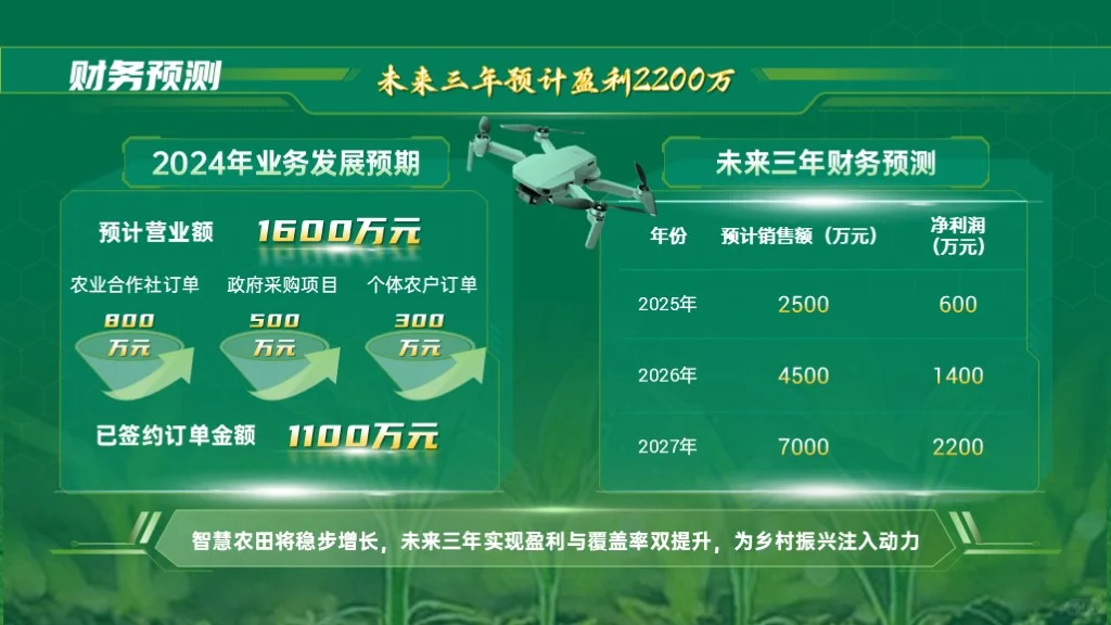 【创赛】国金级PPT模板丨智农未来