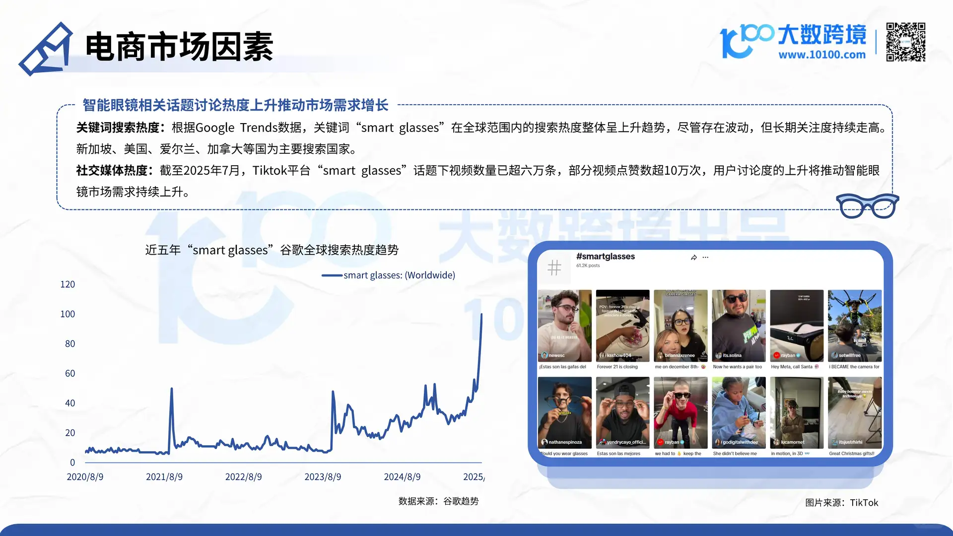 2025智能眼镜爆发元年!