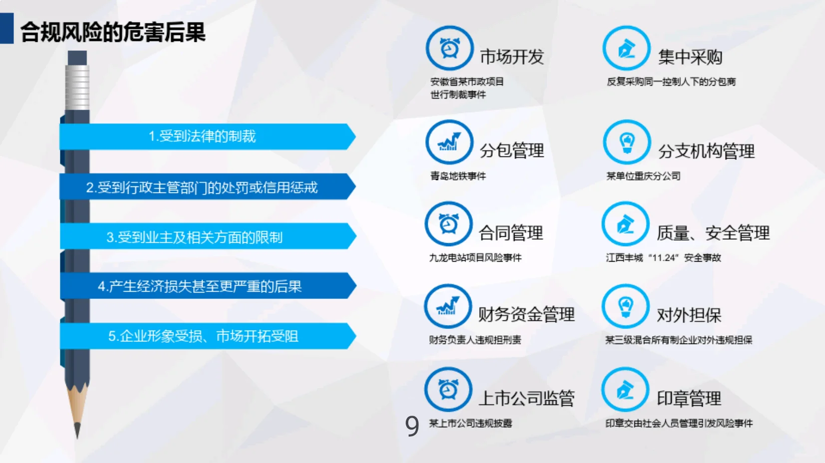 公司合规管理体系建设