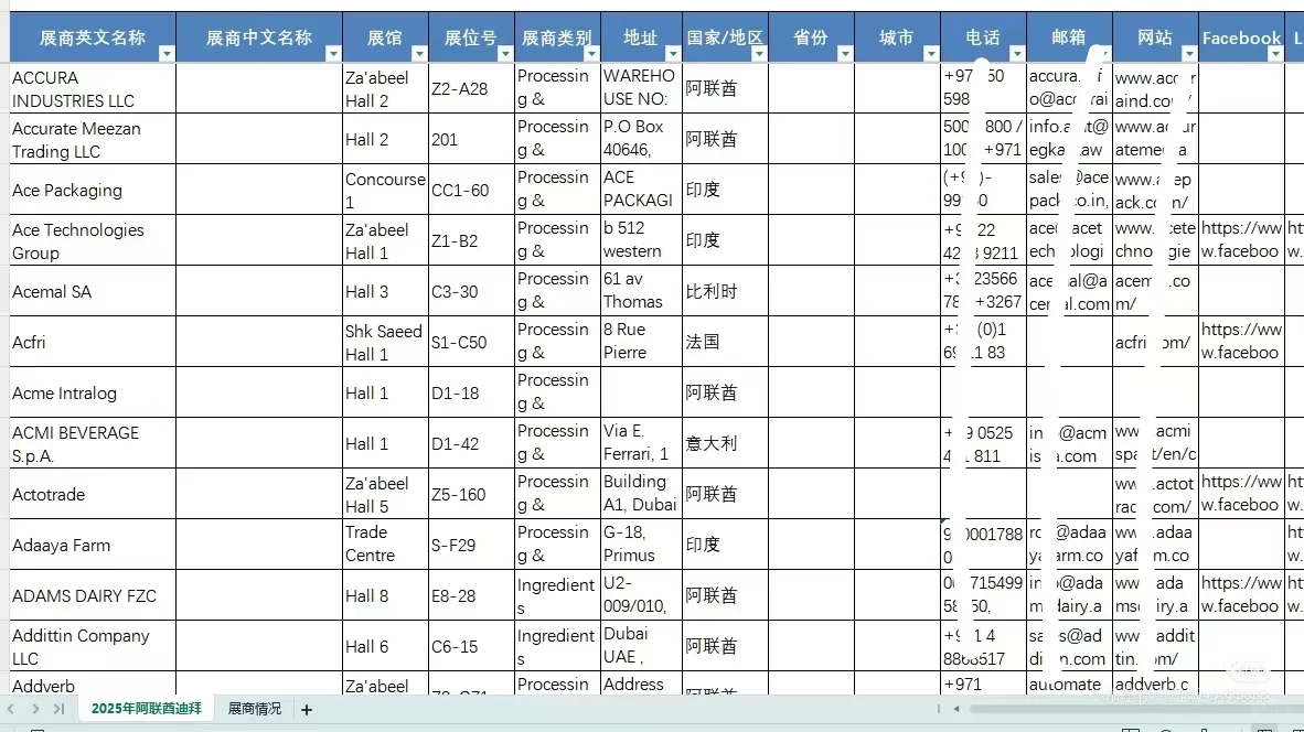 不去参展，如何开发国外参展商客户？