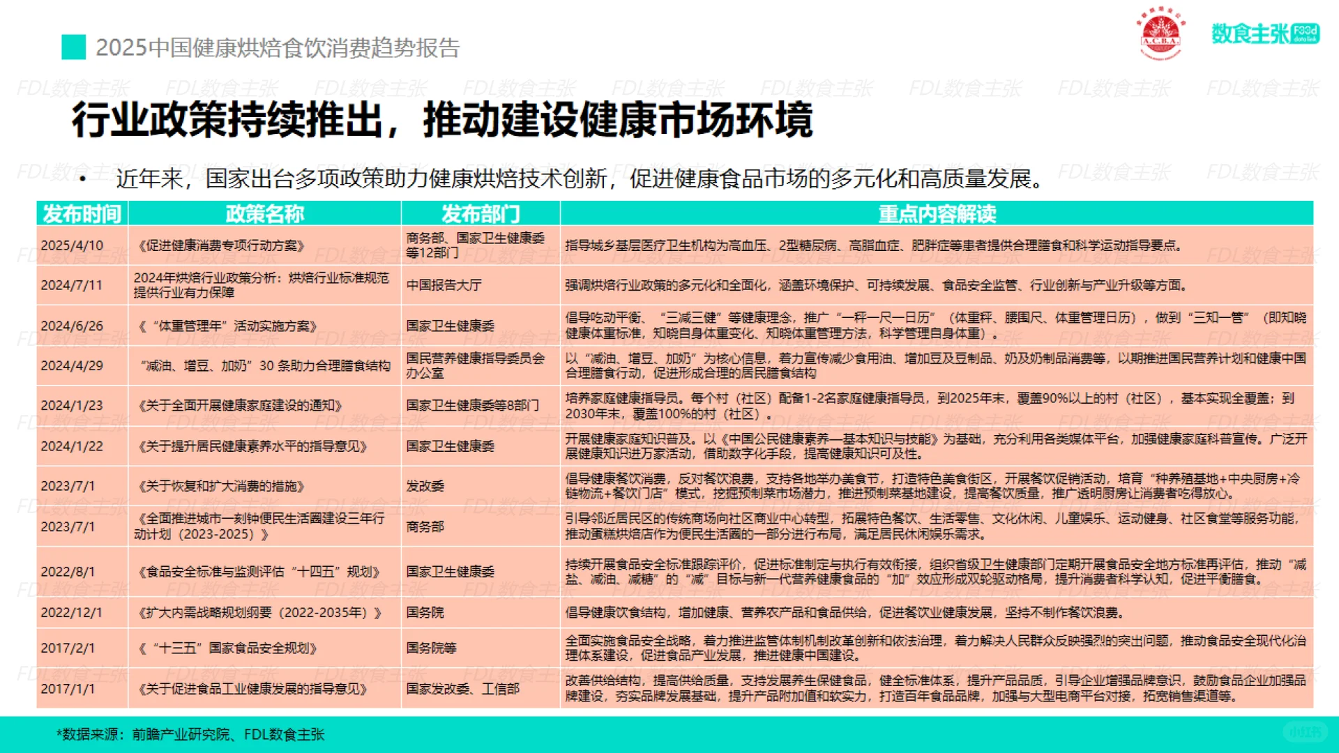 2025年中国健康烘焙食饮消费趋势报告
