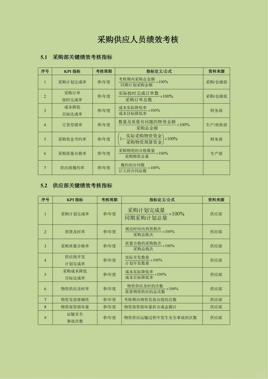 采购绩效难评估，这张表直接抄！