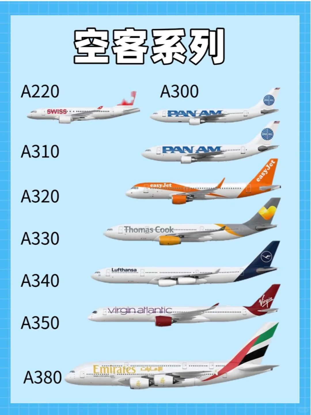 波音和空客的区别，坐飞机选哪个更安全？