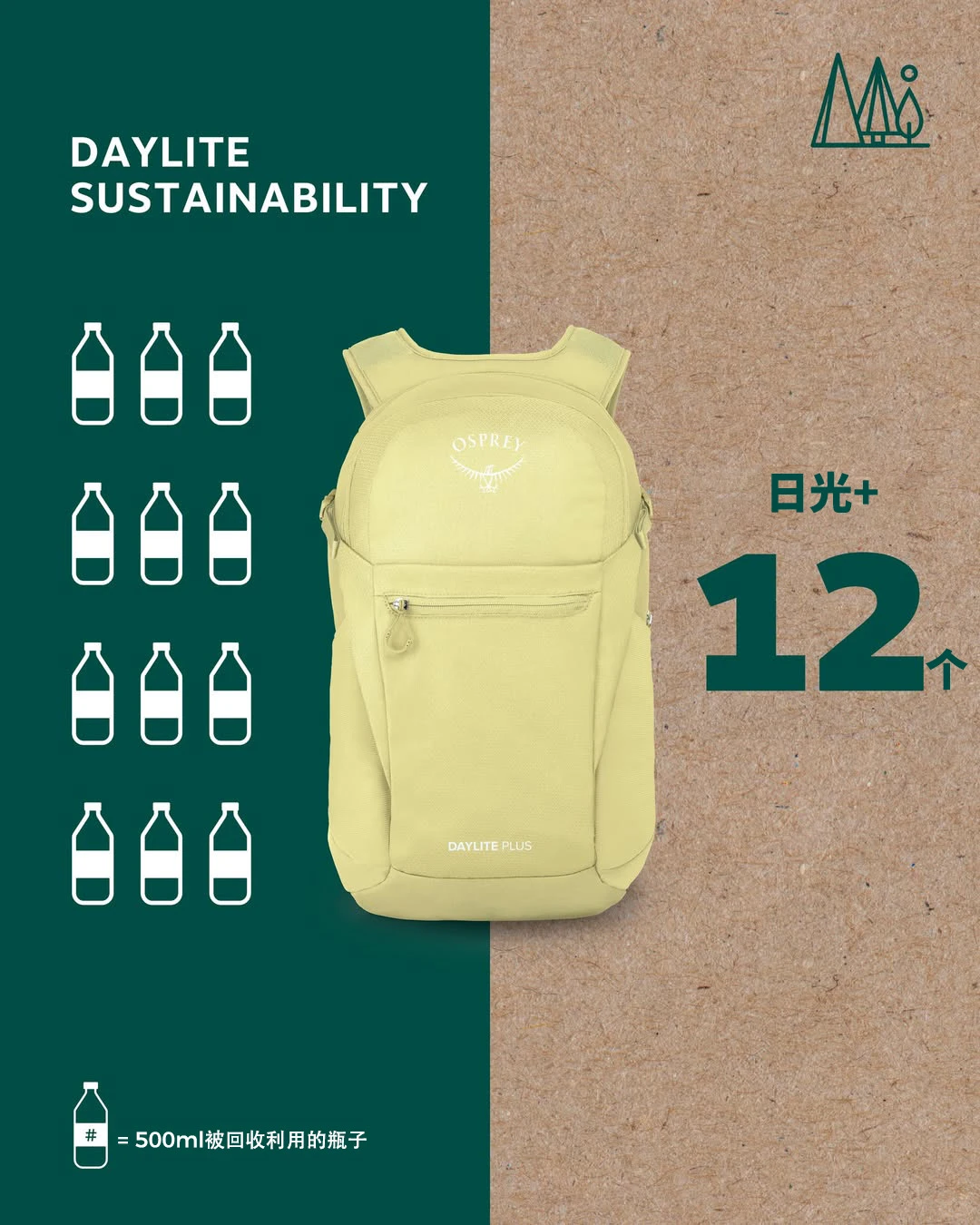 环保♻️=决心??+行动力??