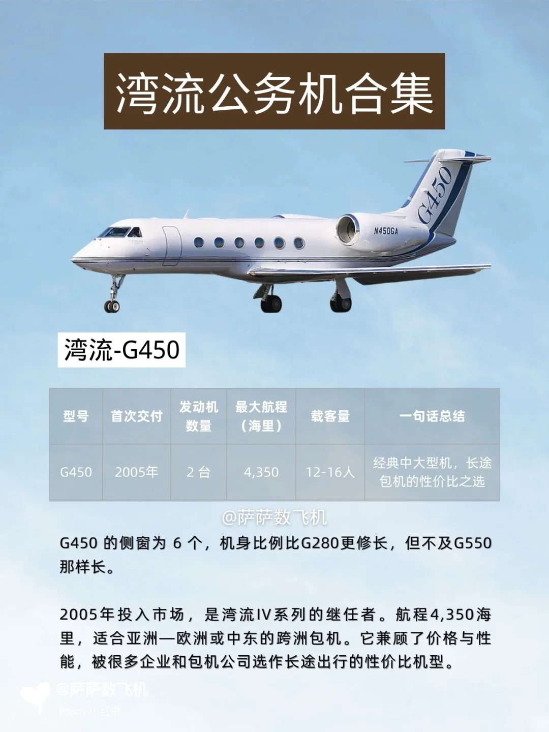 一文看懂湾流公务机机型对比❗️