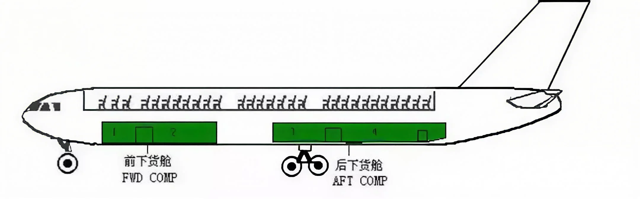 空运人必备✈️波音 & 空客货运机型全解析