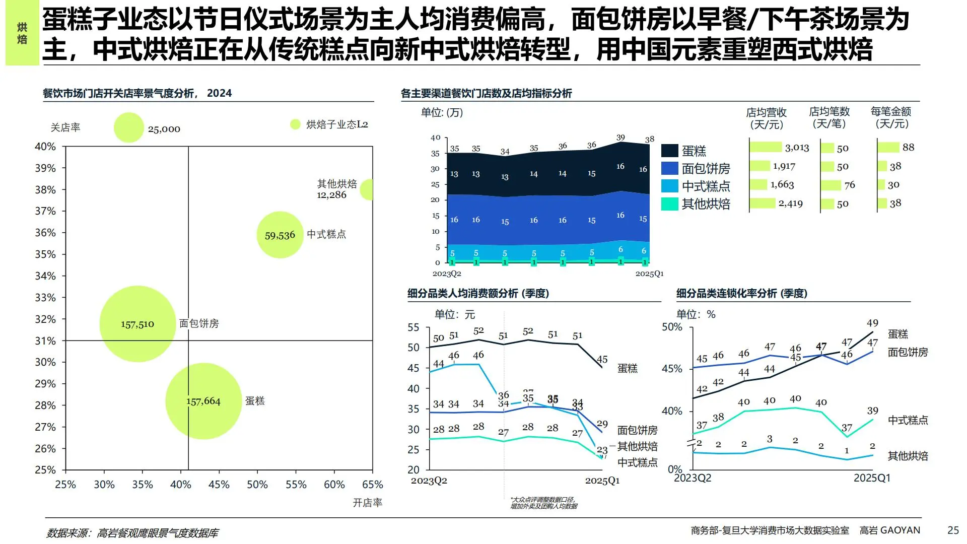2025餐饮新机遇，吃货必看，商家更必看！