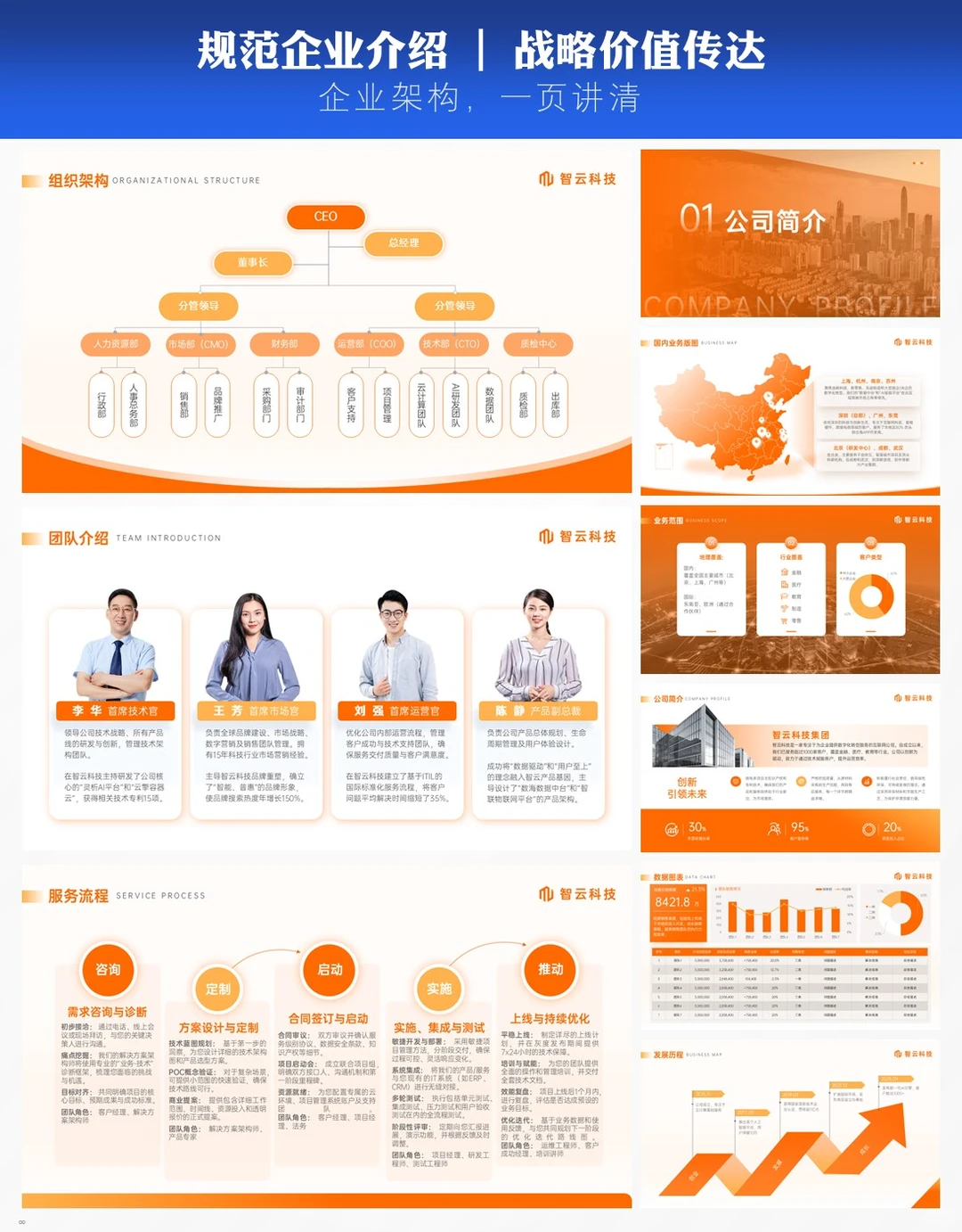 高级感ppt模板｜高新企业资质展示