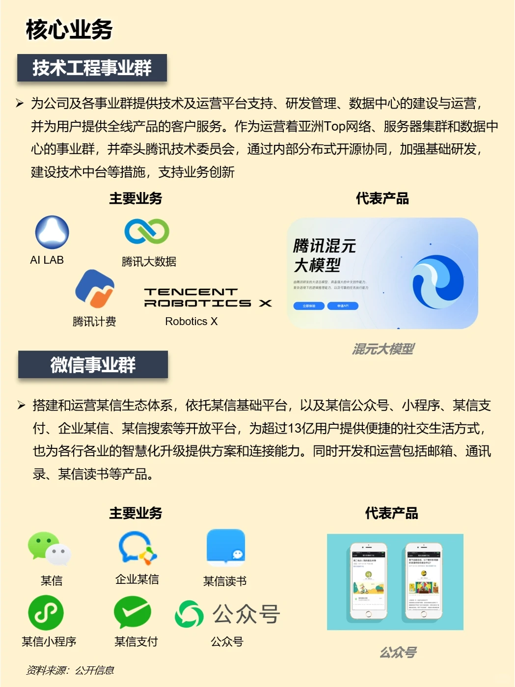 一天吃透一家上市公司：腾讯