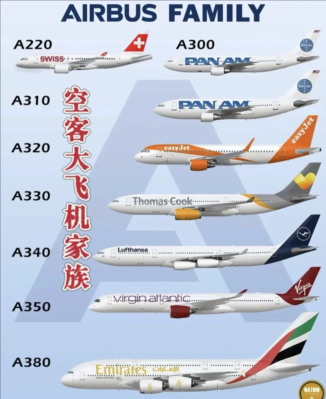 波音，空客，中国商飞，家族图谱！