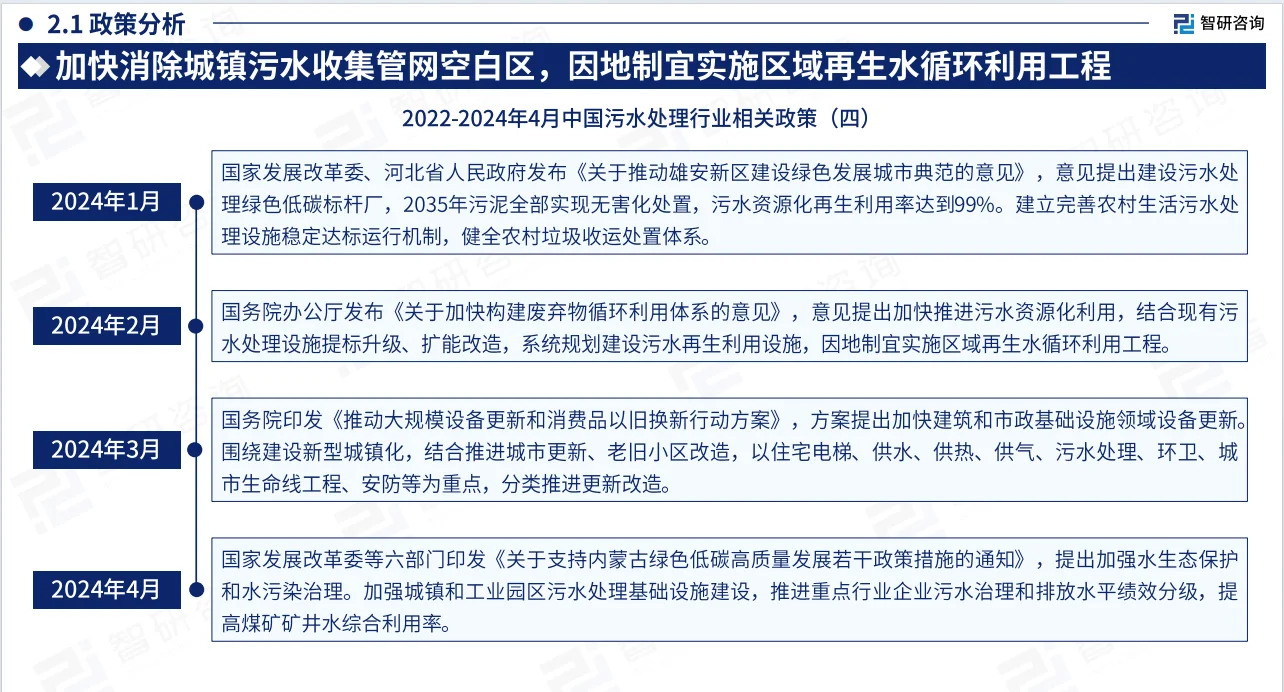 2024年中国污水处理行业现状及发展趋势