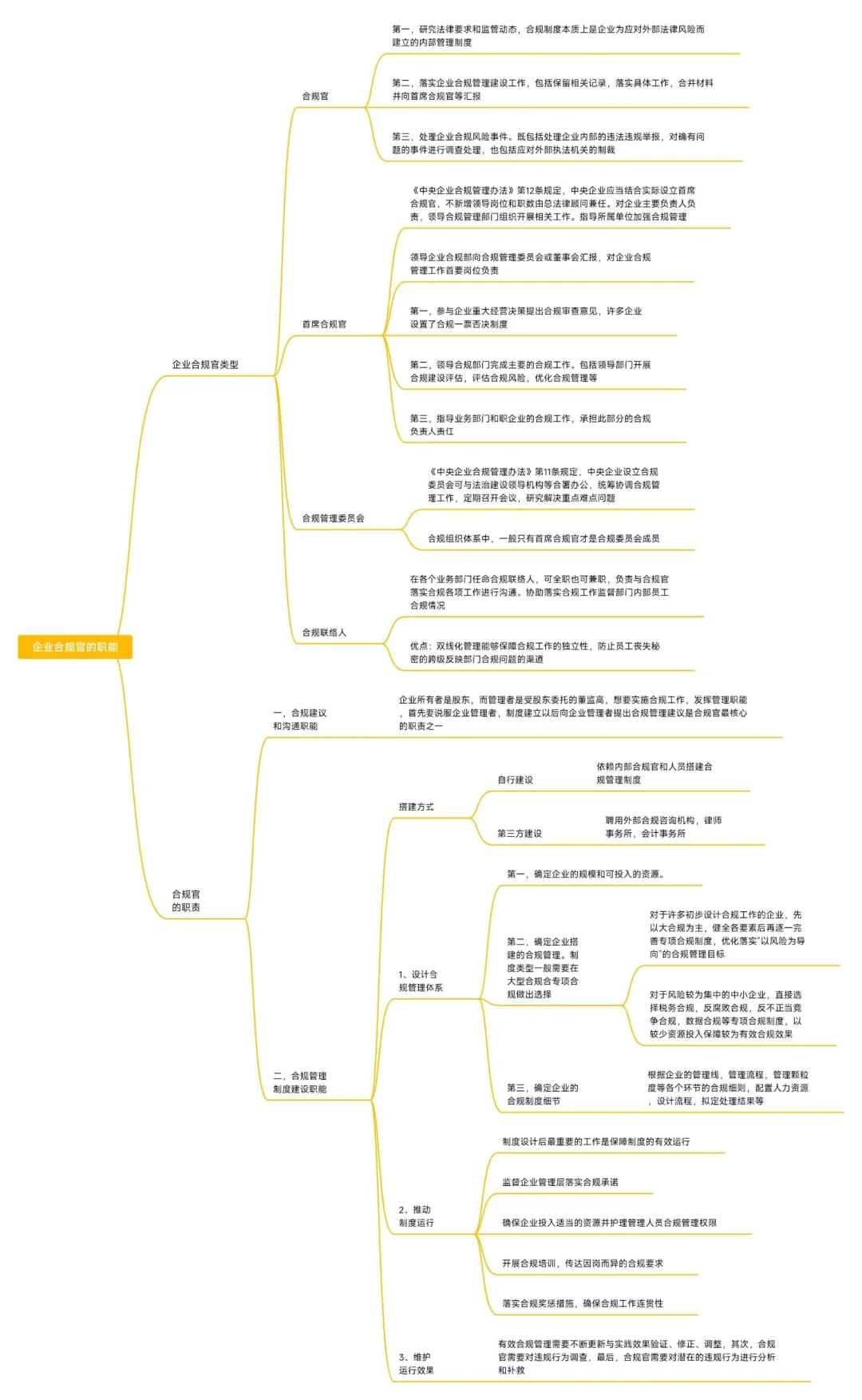 吐血整理企业合规第三弹