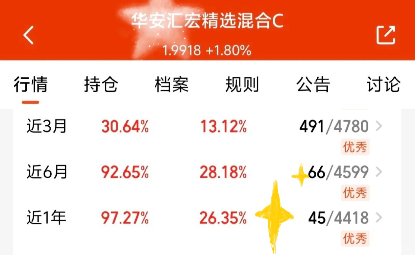 电子 通信 为啥突然这么香？?