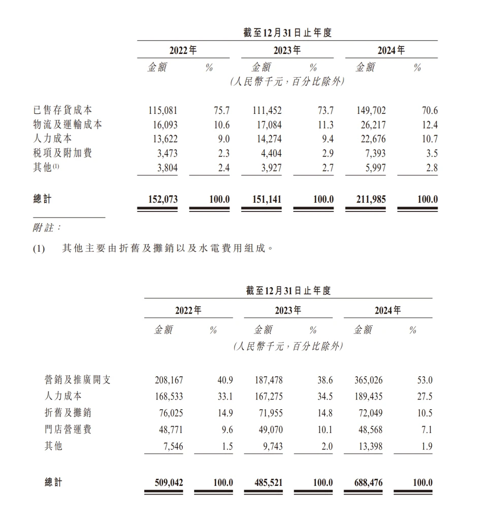 林清轩招股书上一些有意思的分析