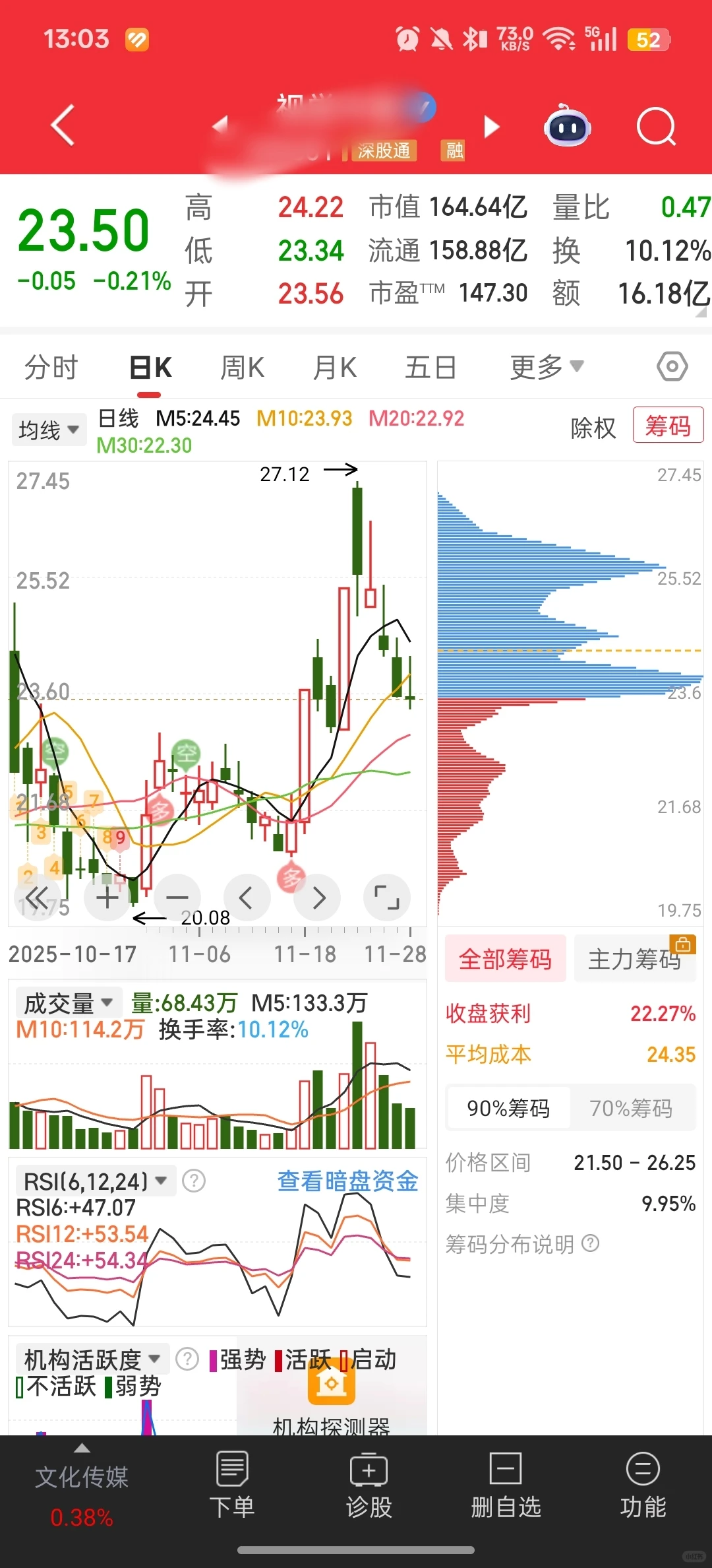 四支我比较看好的股票