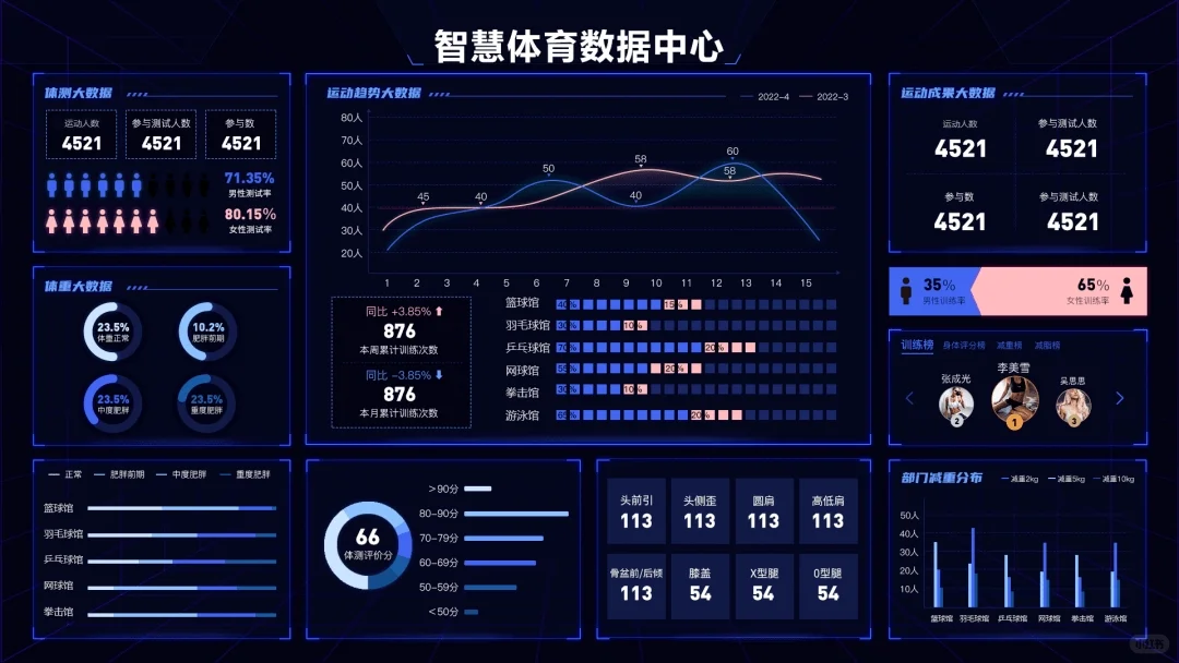 综合智能体育馆的能效管理