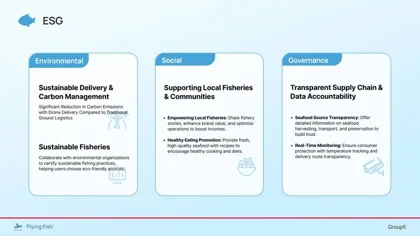 港理SSD作品 | 用无人机拯救你的海鲜胃!!