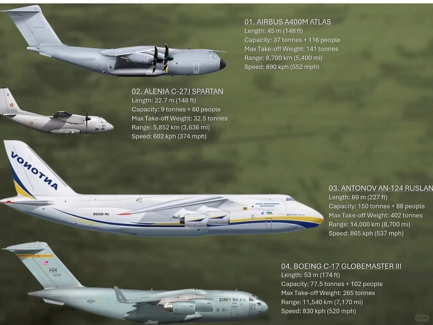 几款著名多用途运输机（确实应该加上运20）