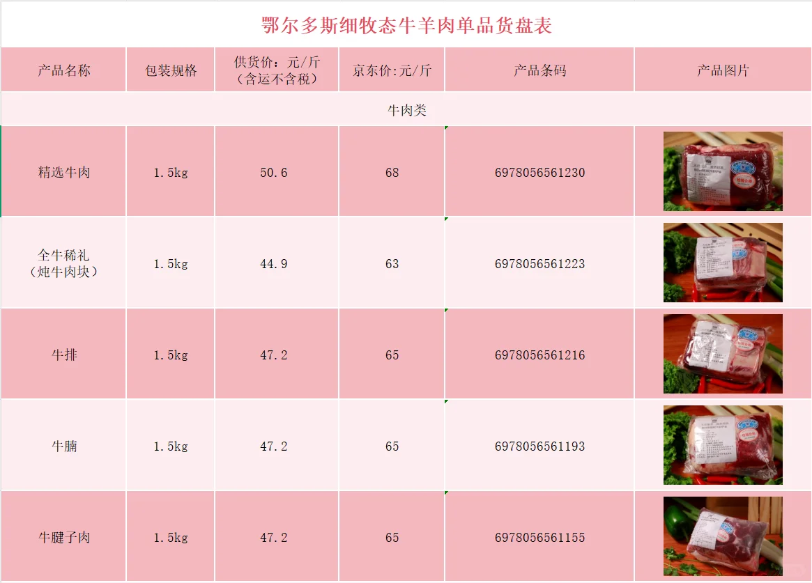 内蒙鄂尔多斯牛羊肉供货单?多场景送礼