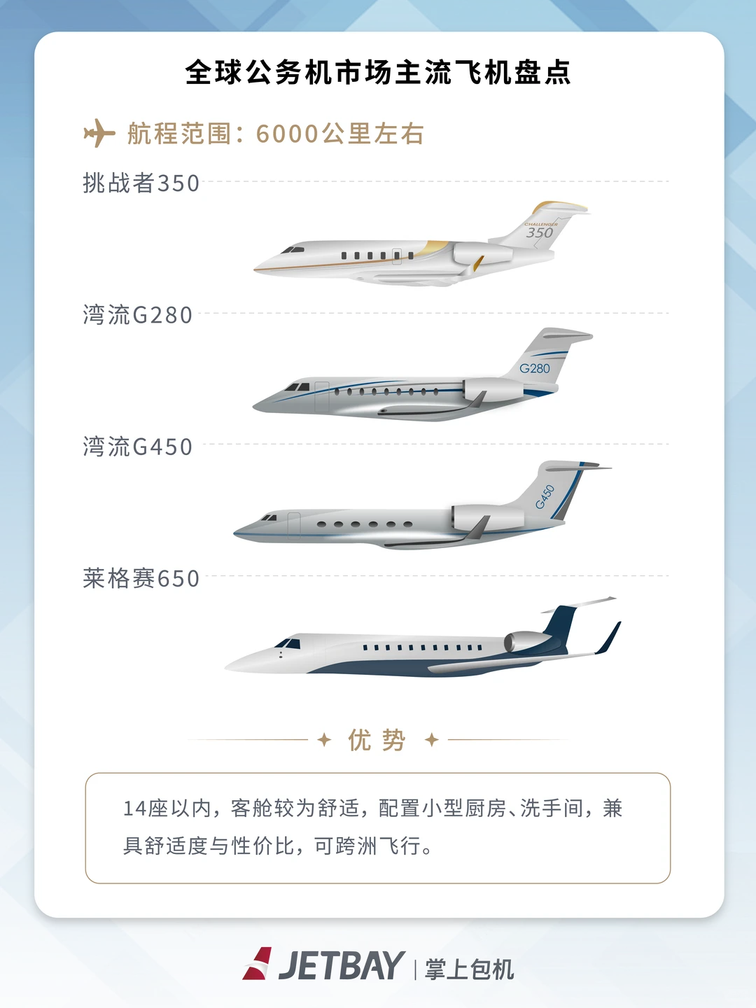 全球公务机市场主流飞机盘点