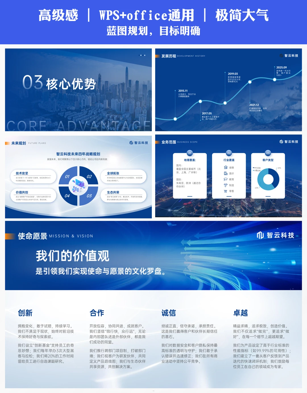 企业简介ppt｜高新企业必备模板