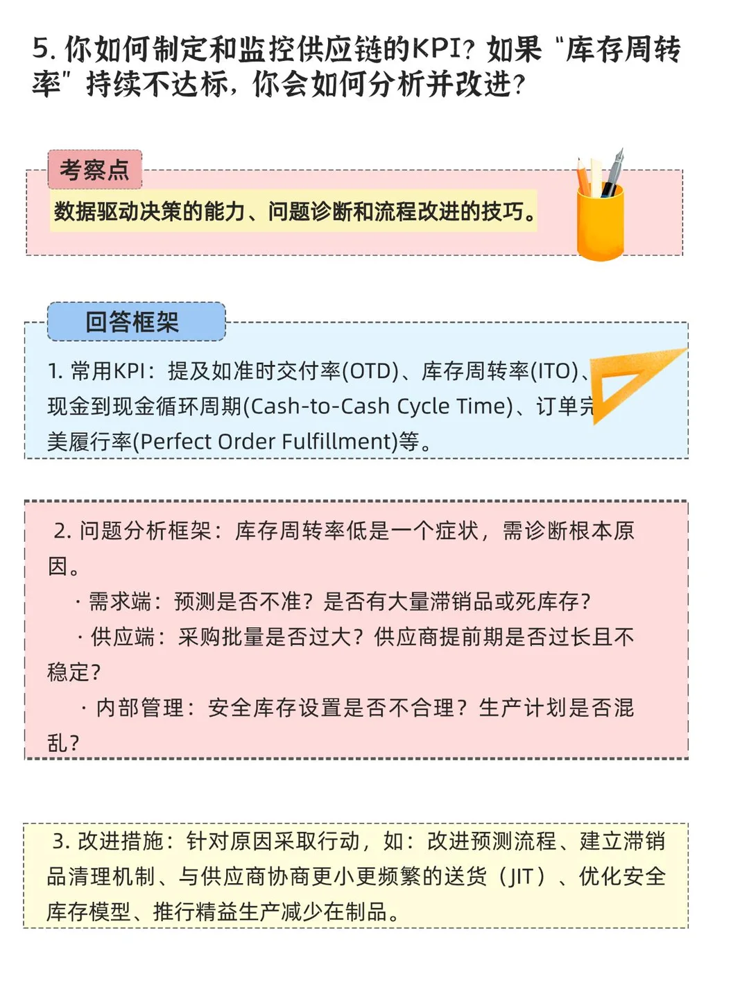 背下来，你就是供应链天花板