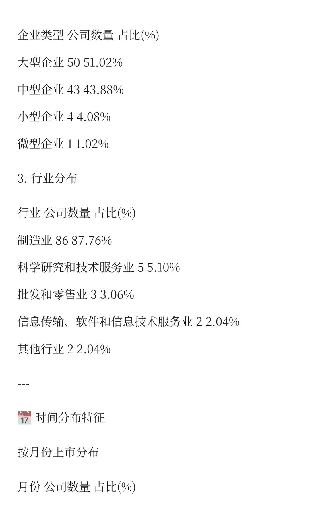 2025年1-11月IPO上市公司数据分析报告