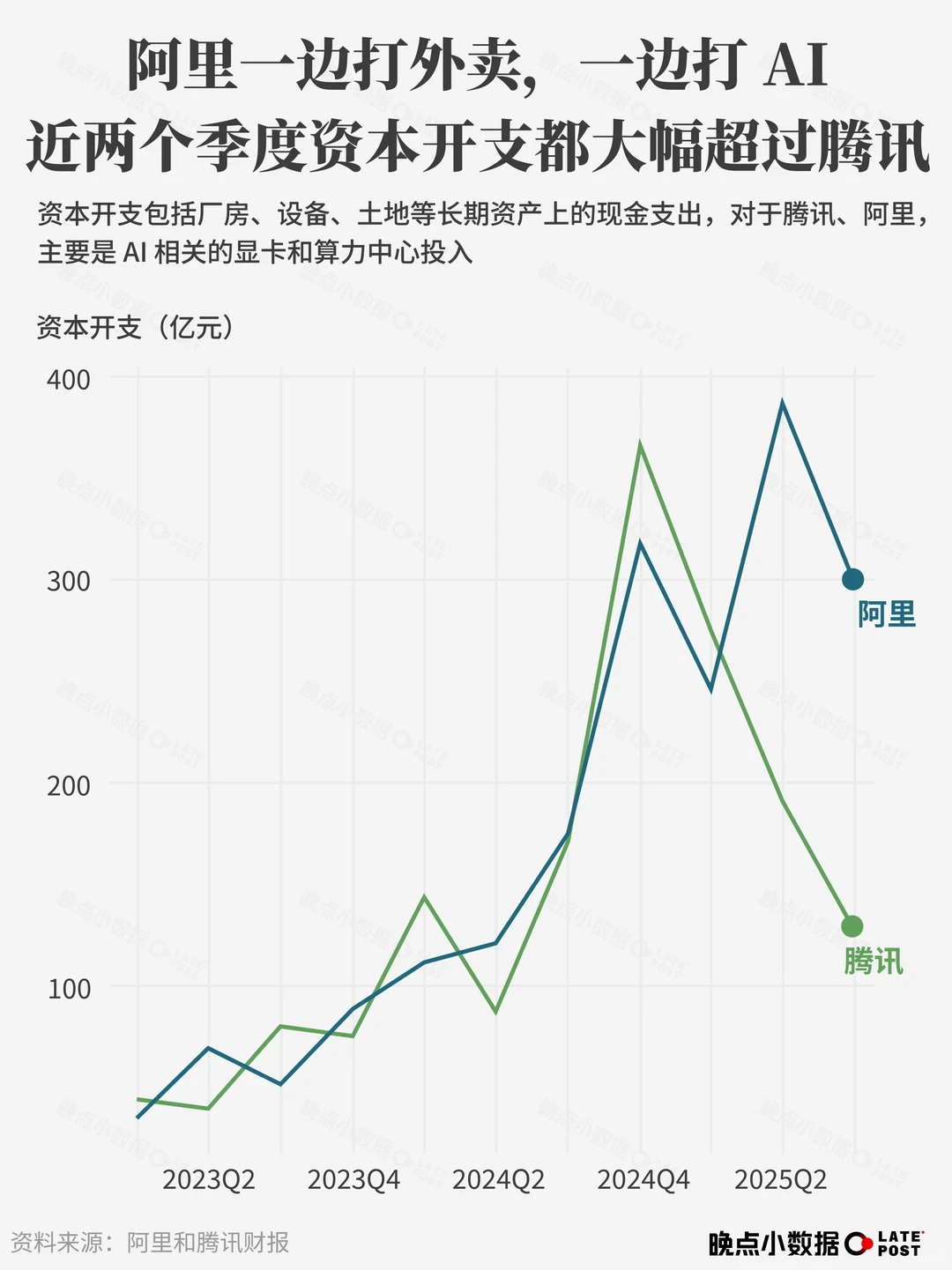 外卖大战的代价