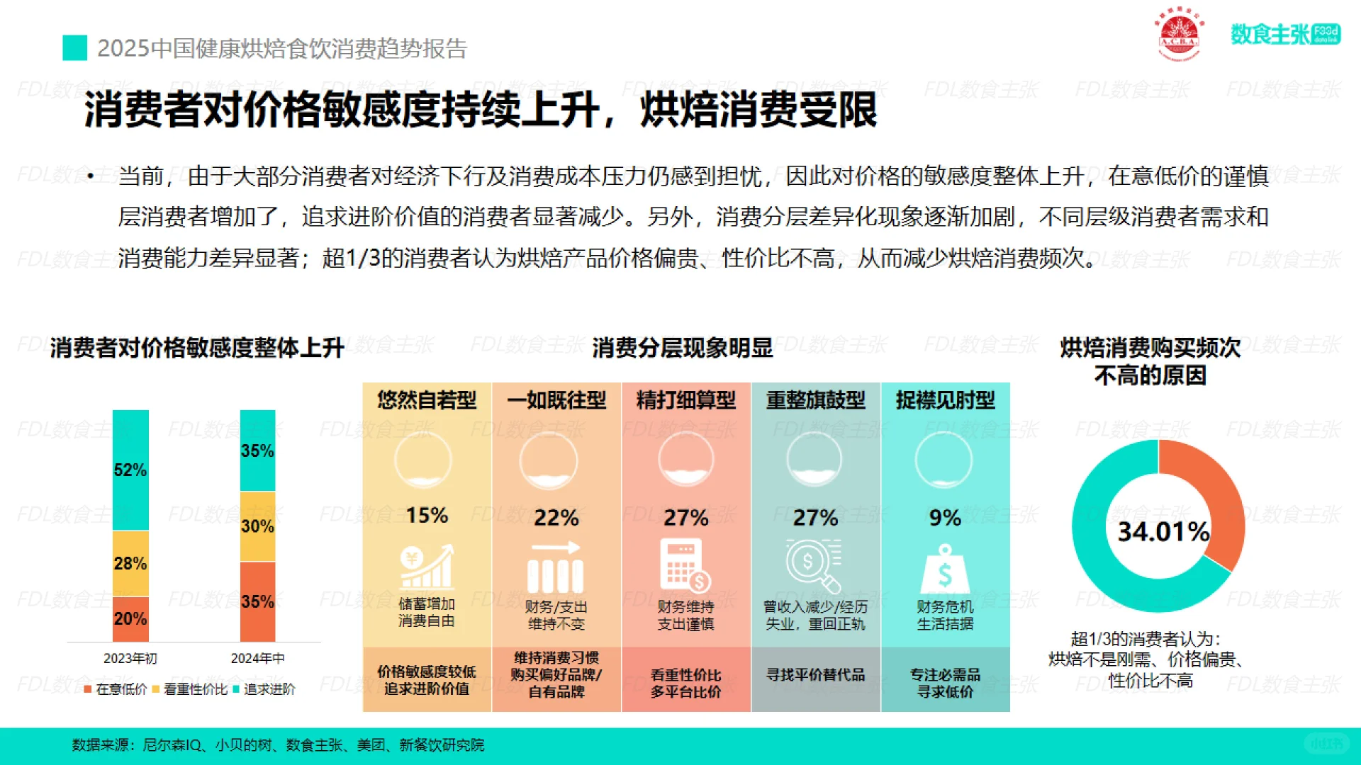 2025健康烘焙食饮消费趋势报告