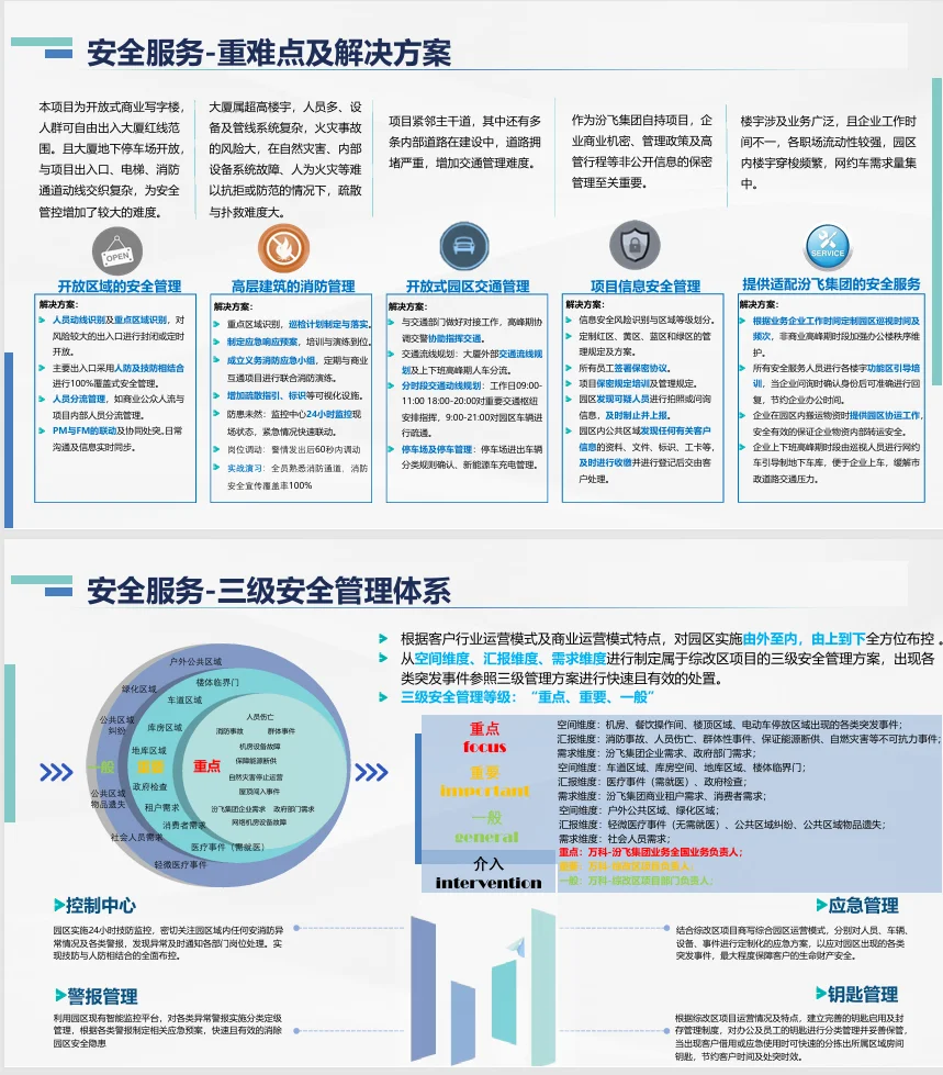 高端商办产业园物业服务方案