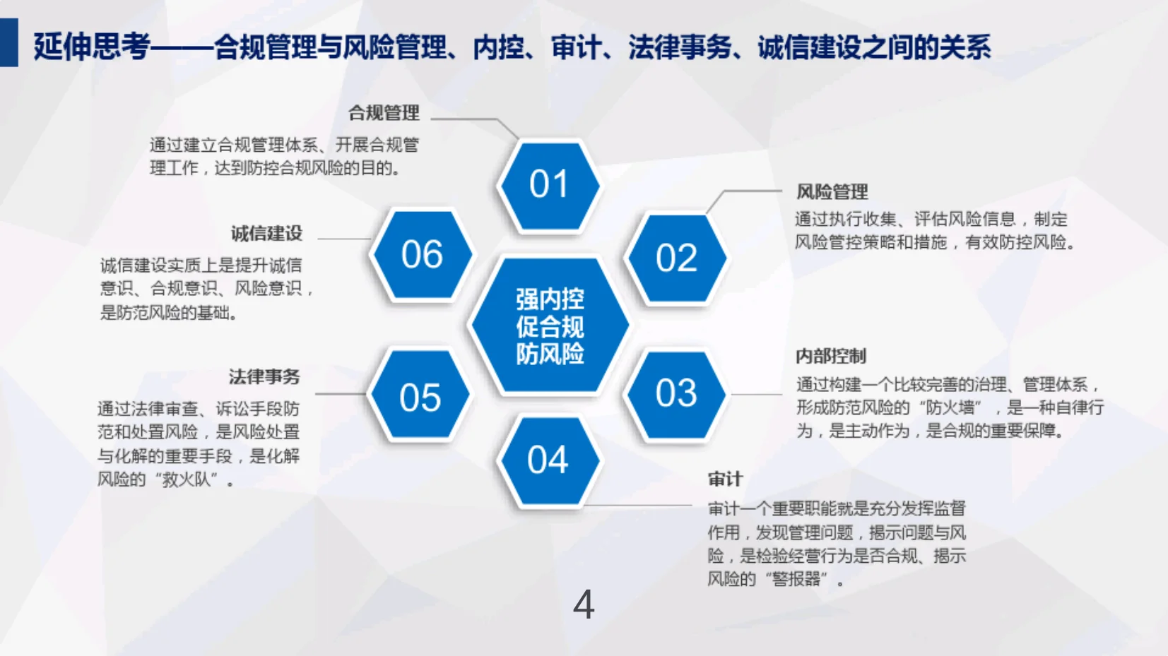 公司合规管理体系建设
