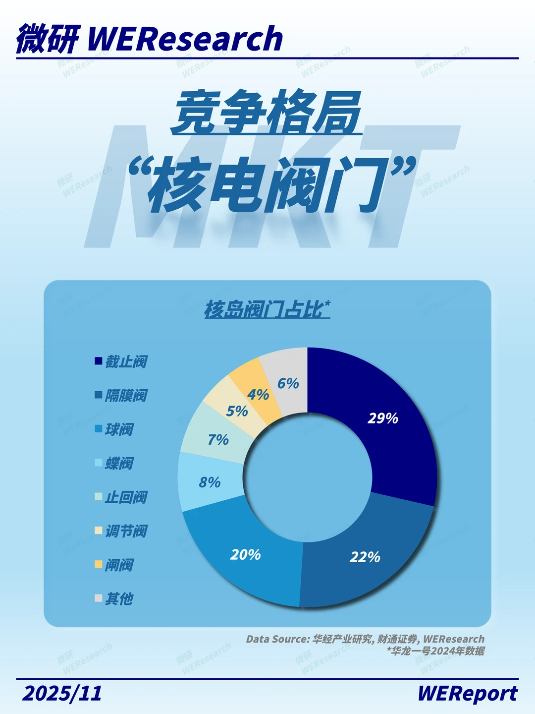 不是阀门，是核安全的底线