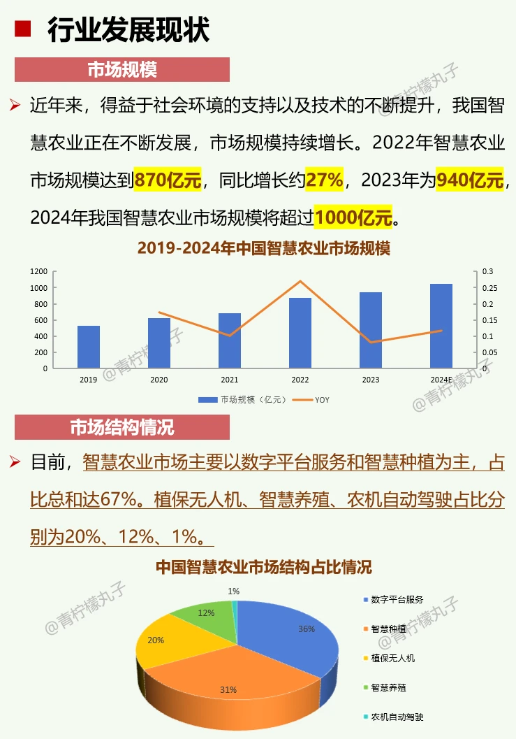 一天吃透一条产业链：No61 智慧农业